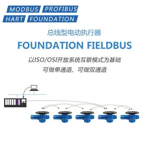 HARTͨ��Э��ִ���� �����͵綯ִ�л��� MODBUS
