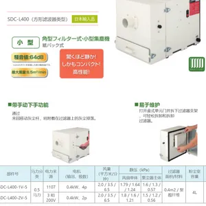 日本瑞电(Suiden)SDC-L7500BP3- 5工业集尘机 南京