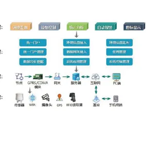 长春智慧农牧管理技术哪家正规 欢迎咨询 甘肃陇慧智能科技供应