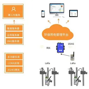 acrel-6000电气火灾监控主机设备 安科瑞
