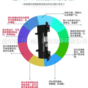 VLT�ɵ��ٿɿ��������͸�ʴ������������ˢ��ֱ����ˢˮ�����ñ�