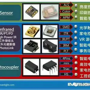 IRM-3638T������ң�ؽ���ͷ���չ� IRM3638T DIP3ԭװ����