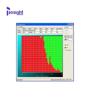 ��˼��TS-900ϵ��PXI�뵼�����ϵͳ������PMU��ÿ�붨ʱ����