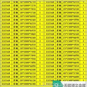S30408 S30403 S31603 S32168 S22053 S31008��ѹ�豸�ò���ְ�