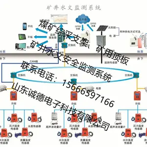 矿井水文监测系统 矿井水文动态监测系统 煤矿水文监测系统 KJ1518