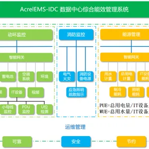 ������ ����������Ч����ϵͳ �������ӻ���Դ����ϵͳ AcrelEMS-IDC