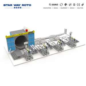 多臂穿梭式滚塑机 星途滚塑成型设备厂家 滚塑加工