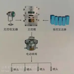 �����۲ɹ����������豸���װ�����������豸