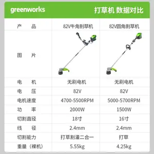 格力博greenworks82V割灌机电动除草机修边机打草机割草机82ST15
