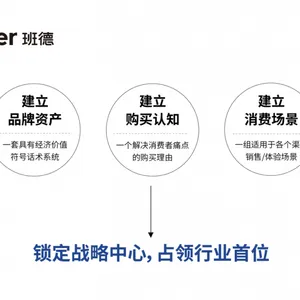 品牌全案策划差异化不是编口号，是让客户只选你