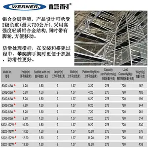����WERNER���͹�ҵ�����Ͻ�б�����ּ�:5302-72W