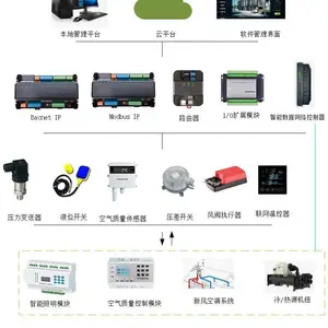 建筑设备系统