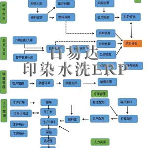青岛印染厂软件 青岛印染ERP 青岛印染系统