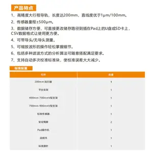 ֤����ȫ *** SSR320���ƶ������� ֧�ֶ���