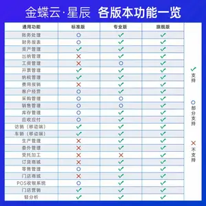 CRM客户管理系统 客户资源管理与销售跟进 潮州市金蝶云星辰轻量化性价比超高 库存精管