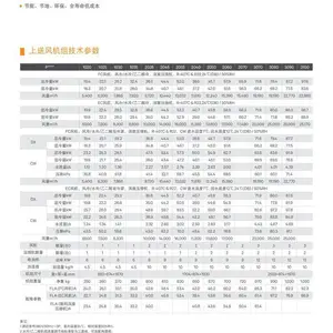 中小型机房空调恒温恒湿空调安装/维护保养/销售