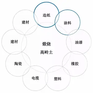 供应汇精厂硅烷表面改性煅烧高岭土6250AS6活性高分散性好