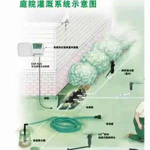 重庆绿化园林自动喷灌系统喷头家庭绿化智能喷淋系统公园喷头电磁阀批发