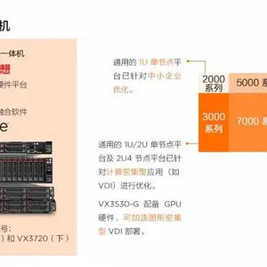 vmware vxrail超融合一体机VX2000300050007000超融合一体机
