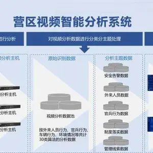 北京园区管控视频分析系统 南京进唯智能科技供应
