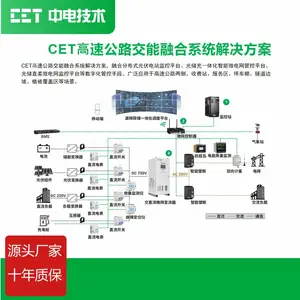 CET中电技术高速公路交能融合系统,交通与能源一体化高效运营