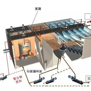 高效沉淀池