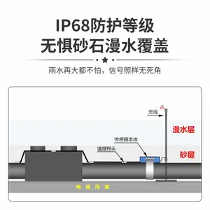 电缆沟六路无源无线温度传感器W-S26地下电缆井管廊测温 IP68防水