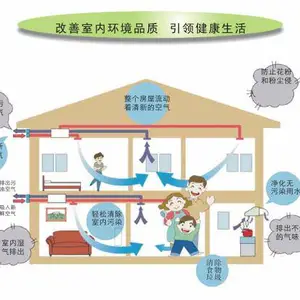 西安设备间专用新风系统资质齐全,西安专卖店
