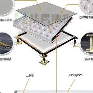 深圳全钢陶瓷防静电地板供应商 深圳市华鹰机房设备供应