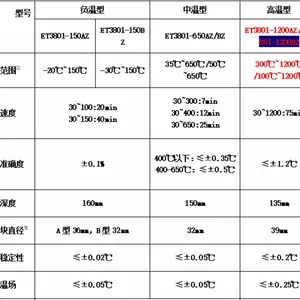 ����ʽ�¶�У׼¯ �ͺ�:HD022-ET3801-150BZ ��ţ�M37507