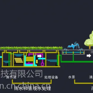 合肥PP模块雨水蓄水池 现场技术指导 雨水收集回收利用系统