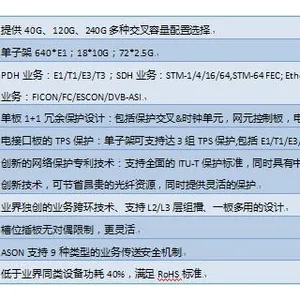 中兴光端机哪家便宜 欢迎咨询 兰州山河通讯科技服务供应