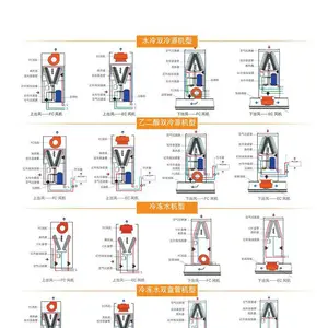 维谛实验室空调P3100紧急维修/维护保养/销售/安装