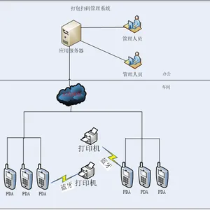 专业定制软件-包装扫码管理系统