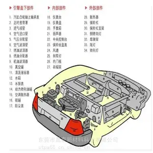 ������������ASA+PA6+PA66 �ʺ������ͳ��Ƽ� �Ǳ�̨�Ƽ�