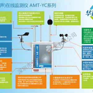 工地扬尘实时监测系统公司