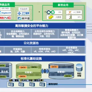 广东东莞 制造业上云解决方案|it信息化解决方案服务商|