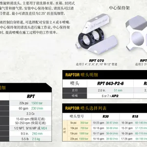 RAPTOR猛禽喷头:直线型管道旋转清洗头美国STONEAGE