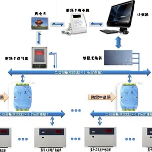 JHX智能用电管理系统-青岛金海迅科技有限公司