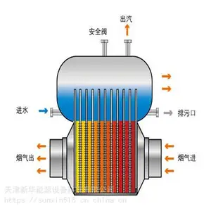 新华能 NZG型 余热锅炉 余热利用--以热管为核心技术