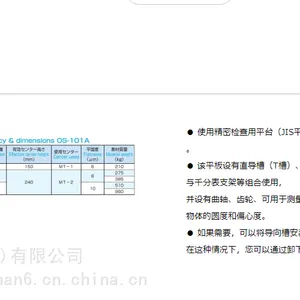 �ձ� oss-ohnishi �����ͼ�������Բ�Ⱥ�ƫ�Ķ� ���о����������ĵ�ƽ�� OS-101A