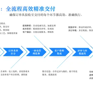 敏捷型混合式流程制造MES云服务平台 创造辉煌 坦助南京科技供应