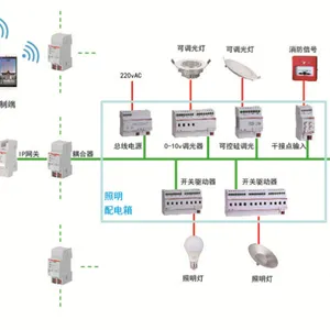 ������ ��ҵ������������ϵͳ KNX��������ϵͳ Acrel-BUS