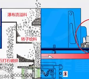 VSI1140��ʽ���ʽ�������������ά�� ʯ����������ɰ��