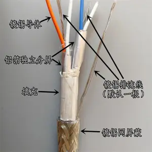 RS485ͨѶ����1*2*18AWG�ֳ�����