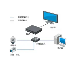 DS-96128N-H30R ��������128·30��λ����Ӳ��¼��� ��������֧��20TB 2��DP 2��HDMI 1��VGA�ӿ�