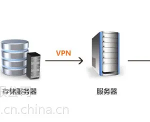 视频监控在桥梁隧道的应用