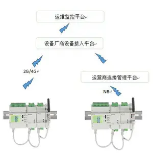 西安基站计量仪表 进来选择你想要的