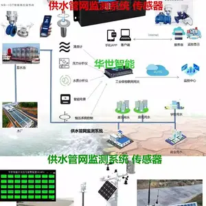 ��ȫ������������������ʾ�� �����ź������ LoRa��ˮ�� PID���� �����������ƿ�Ƭ������ ����������ȫ���ϵͳ