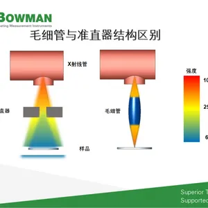 小光斑多导毛细管镀层测厚仪BOWMAN博曼BA-100